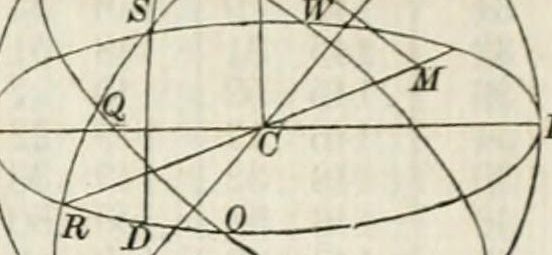 Sachbuchlektorat Technische Zeichnung